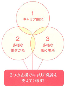 ベルアルト管理者たち