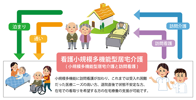 /cms_upload/facility_page/23/fukugougata_service.jpg